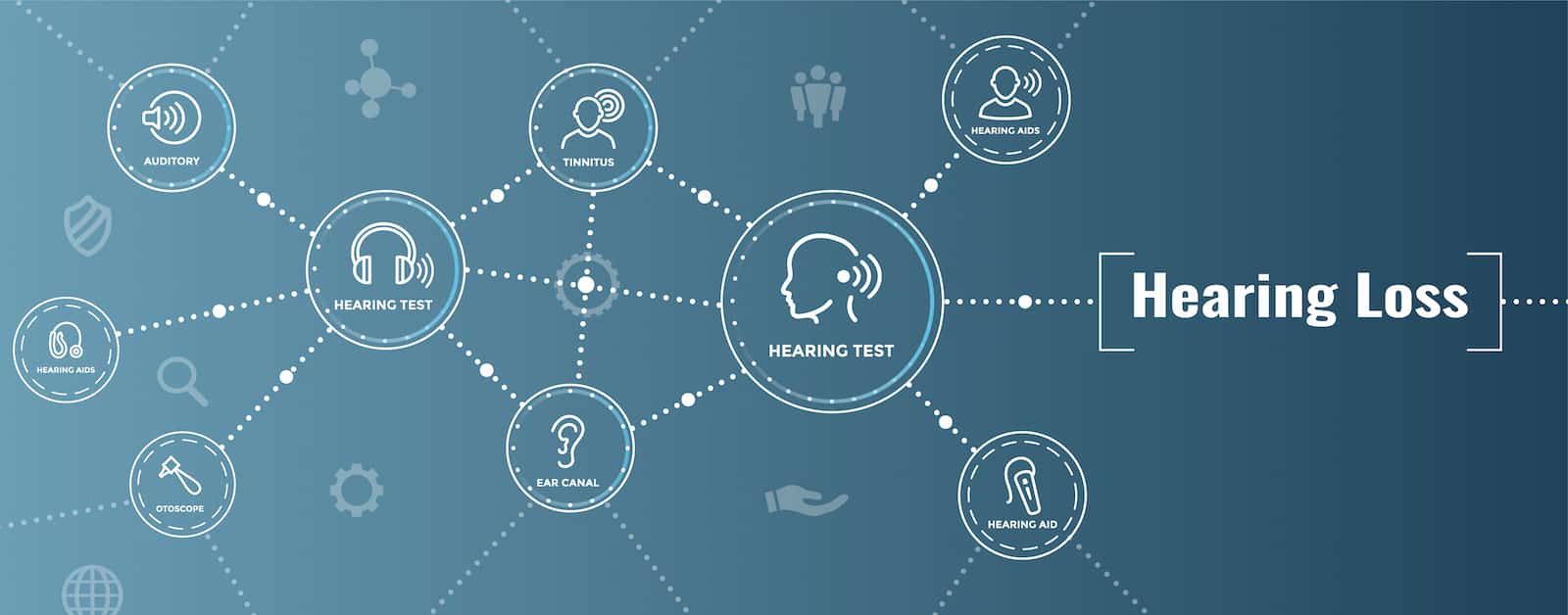 Hearing Loss Explained Normal, Mild, Moderate Severe, Severe, and